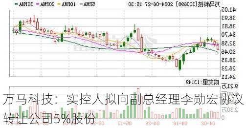 万马科技：实控人拟向副总经理李勋宏协议转让公司5%股份