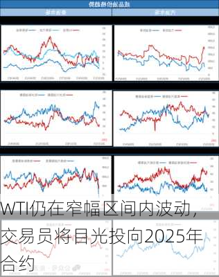 WTI仍在窄幅区间内波动，交易员将目光投向2025年合约