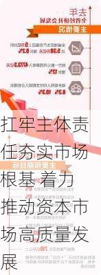 扛牢主体责任夯实市场根基 着力推动资本市场高质量发展