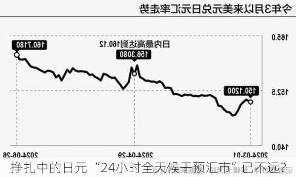 挣扎中的日元 “24小时全天候干预汇市”已不远？