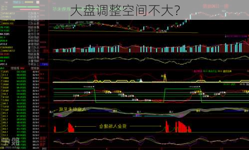 大盘调整空间不大？