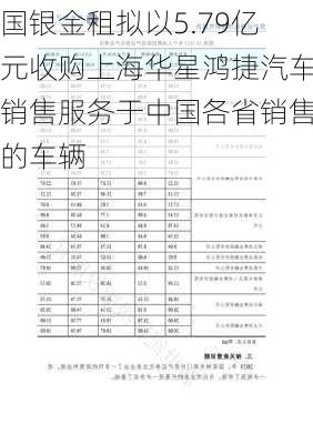 国银金租拟以5.79亿元收购上海华星鸿捷汽车销售服务于中国各省销售的车辆