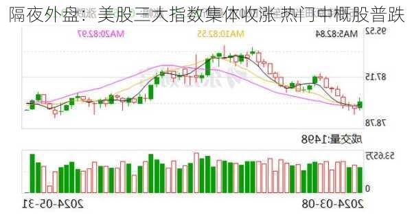 隔夜外盘：美股三大指数集体收涨 热门中概股普跌
