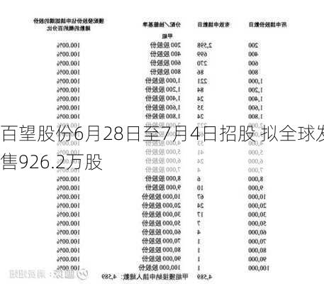 百望股份6月28日至7月4日招股 拟全球发售926.2万股