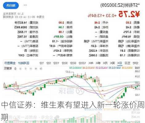 中信证券：维生素有望进入新一轮涨价周期