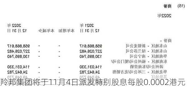 羚邦集团将于11月4日派发特别股息每股0.0002港元