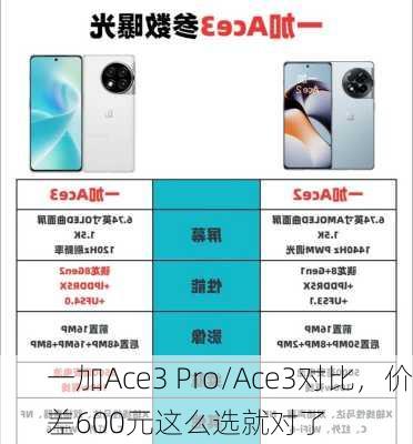 一加Ace3 Pro/Ace3对比，价差600元这么选就对了