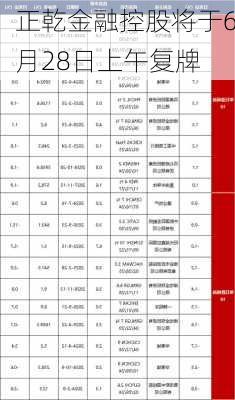 正乾金融控股将于6月28日上午复牌