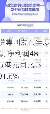 佰悦集团发布年度业绩 净利润48.6万港元同比下降91.6%