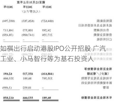 如祺出行启动港股IPO公开招股 广汽工业、小马智行等为基石投资人