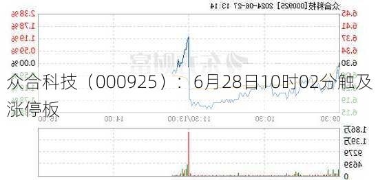 众合科技（000925）：6月28日10时02分触及涨停板