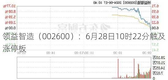 领益智造（002600）：6月28日10时22分触及涨停板