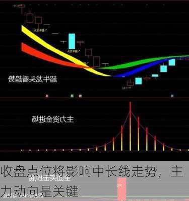 收盘点位将影响中长线走势，主力动向是关键