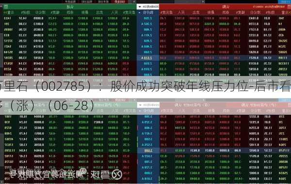 万里石（002785）：股价成功突破年线压力位-后市看多（涨）（06-28）