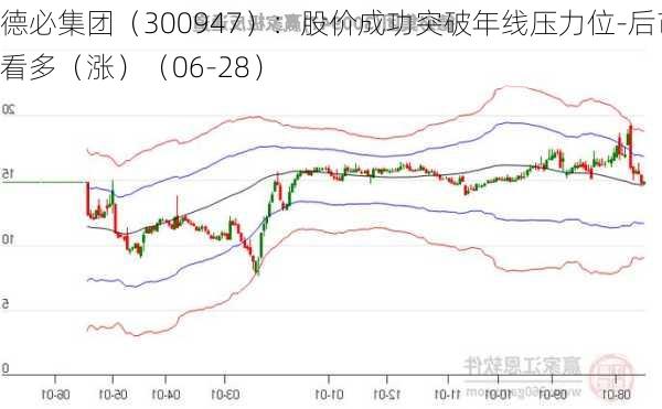 德必集团（300947）：股价成功突破年线压力位-后市看多（涨）（06-28）