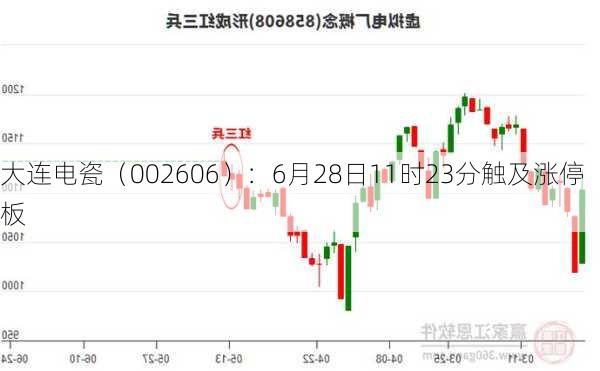 大连电瓷（002606）：6月28日11时23分触及涨停板