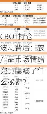 CBOT持仓波动背后：农产品市场情绪究竟隐藏了什么秘密？