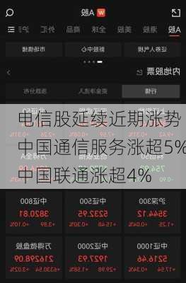 电信股延续近期涨势 中国通信服务涨超5%中国联通涨超4%