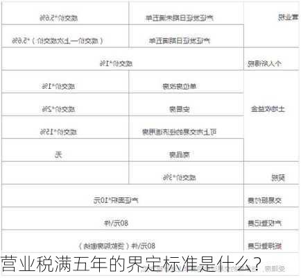 营业税满五年的界定标准是什么？