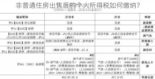 非普通住房出售后的个人所得税如何缴纳？