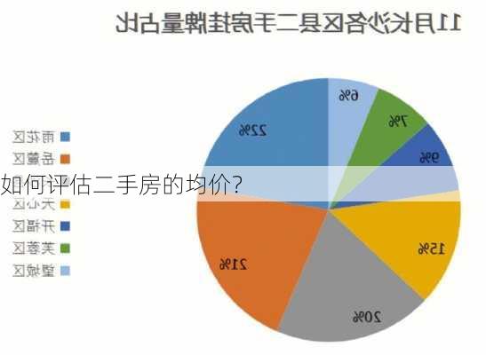 如何评估二手房的均价？