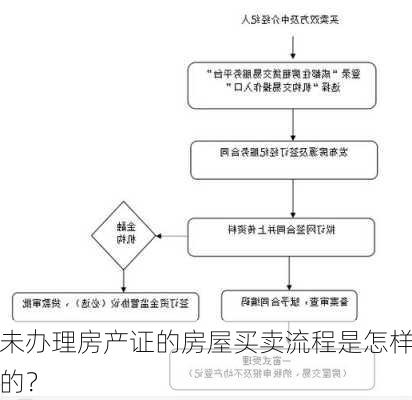 未办理房产证的房屋买卖流程是怎样的？