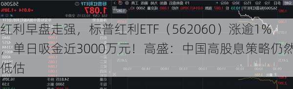 红利早盘走强，标普红利ETF（562060）涨逾1%，单日吸金近3000万元！高盛：中国高股息策略仍然被低估