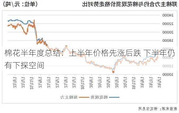 棉花半年度总结：上半年价格先涨后跌 下半年仍有下探空间