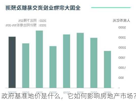 政府基准地价是什么，它如何影响房地产市场？