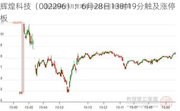 辉煌科技（002296）：6月28日13时19分触及涨停板