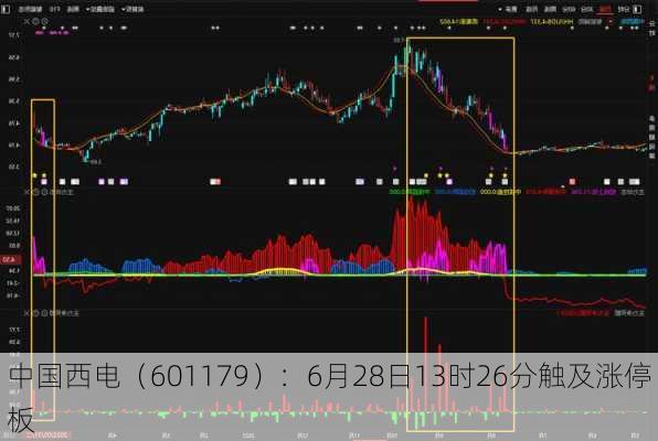 中国西电（601179）：6月28日13时26分触及涨停板