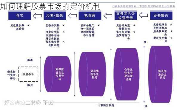 如何理解股票市场的定价机制