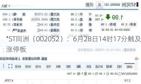 *ST同洲（002052）：6月28日14时17分触及涨停板