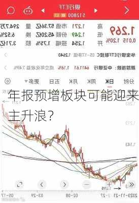 年报预增板块可能迎来主升浪？