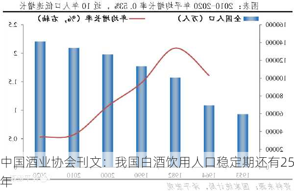 中国酒业协会刊文：我国白酒饮用人口稳定期还有25年