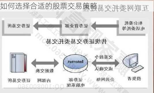 如何选择合适的股票交易策略