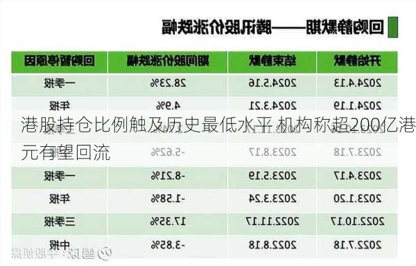 港股持仓比例触及历史最低水平 机构称超200亿港元有望回流