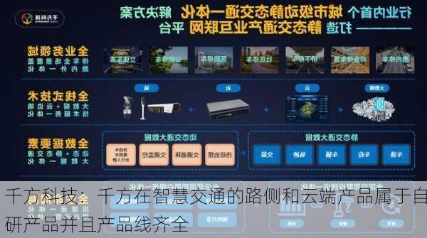 千方科技：千方在智慧交通的路侧和云端产品属于自研产品并且产品线齐全