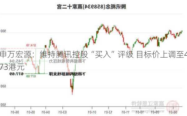 申万宏源：维持腾讯控股“买入”评级 目标价上调至473港元