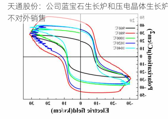 天通股份：公司蓝宝石生长炉和压电晶体生长炉不对外销售