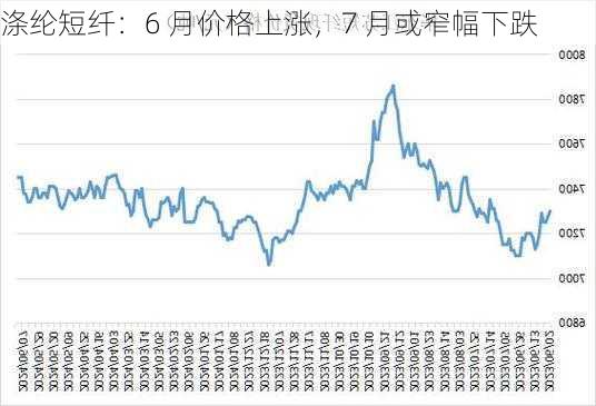 涤纶短纤：6 月价格上涨，7 月或窄幅下跌