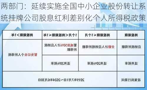 两部门：延续实施全国中小企业股份转让系统挂牌公司股息红利差别化个人所得税政策