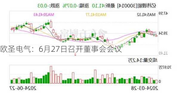 欧圣电气：6月27日召开董事会会议