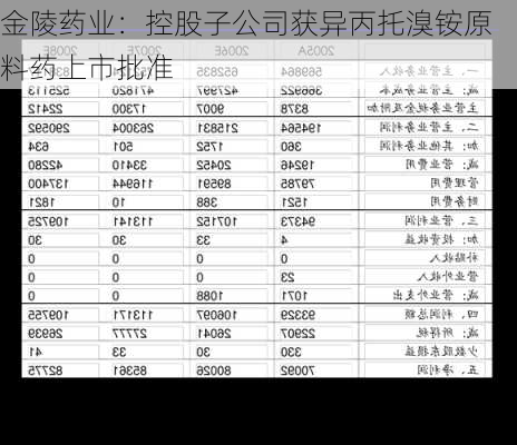 金陵药业：控股子公司获异丙托溴铵原料药上市批准