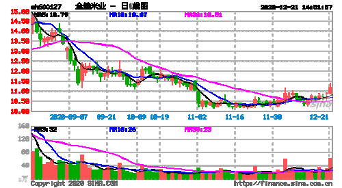 金健米业(600127.SH)：拟受托管理间接控股股东及关联方部分股权资产