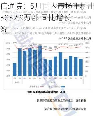 中国信通院：5月国内市场手机出货量3032.9万部 同比增长16.5%