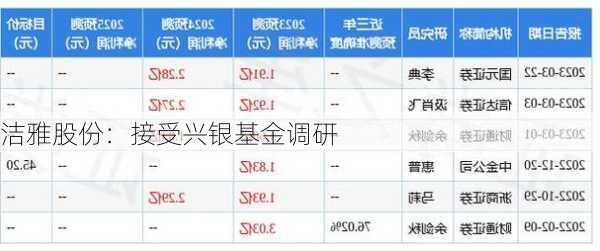 洁雅股份：接受兴银基金调研