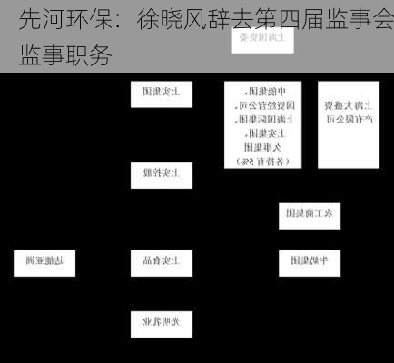 先河环保：徐晓风辞去第四届监事会监事职务