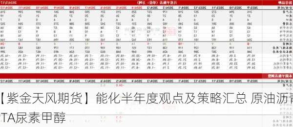 【紫金天风期货】能化半年度观点及策略汇总 原油沥青PTA尿素甲醇