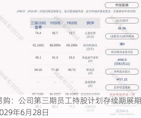 ST易购：公司第三期员工持股计划存续期展期至2029年6月28日